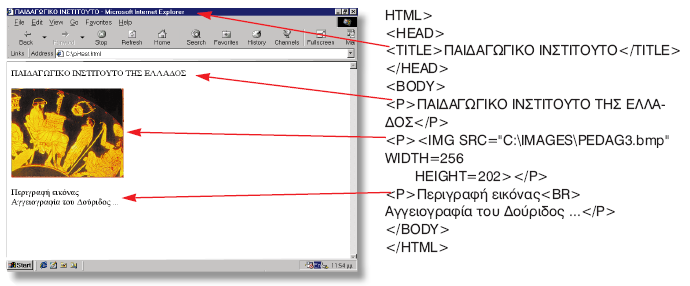 Πέρα από την HTML: δυνατότητα εκτέλεσης