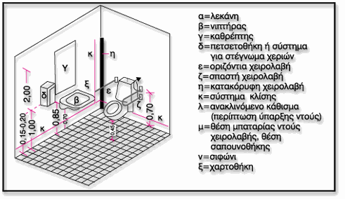 Μελών Τεχνικού Επιμελητηρίου Ελλάδας Α.Ε. N.