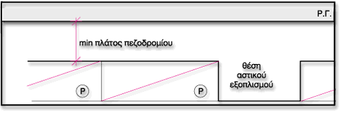 Αστικός Εξοπλισμός :