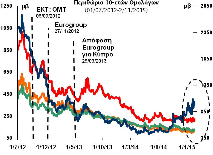παρέχουν ή να επιδιώκουν να παράσχουν υπηρεσίες επενδυτικής τραπεζικής στις εταιρείες αυτές.