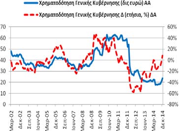 ευρώ, 12/2013).