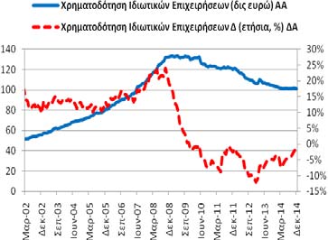 της γενικής κυβέρνησης ανήλθε στα 23,56 δις ευρώ (20,83 δις ευρώ, 11/2014, 21,81 δις  Η