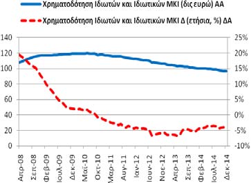 Ιδρυμάτων (υπόλοιπα) Για τον μήνα Δεκέμβριο(2014) η χρηματοδότηση των ιδιωτών και των