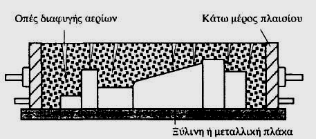 κόλλημα του τύπου πάνω στο πρότυπο και διευκολύνει έτσι την αφαίρεση του προτύπου από τον τύπο. Σχ.