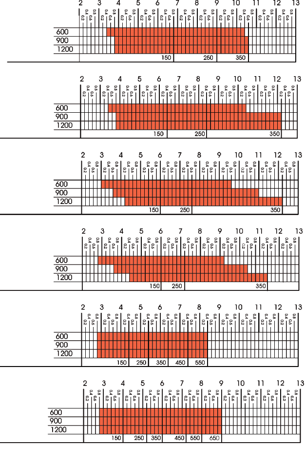 . Μηχανισμοί ανακλινόμενων πορτών SALICE Flap Door & Flap Push (κατόπιν παραγγελίας) Πίνακες υπολογισμού δύναμης (Ν) για τα πιστόνια αερίου Bάρος πόρτας (kg) Δύναμη πιστονιού (Ν) Ύψος