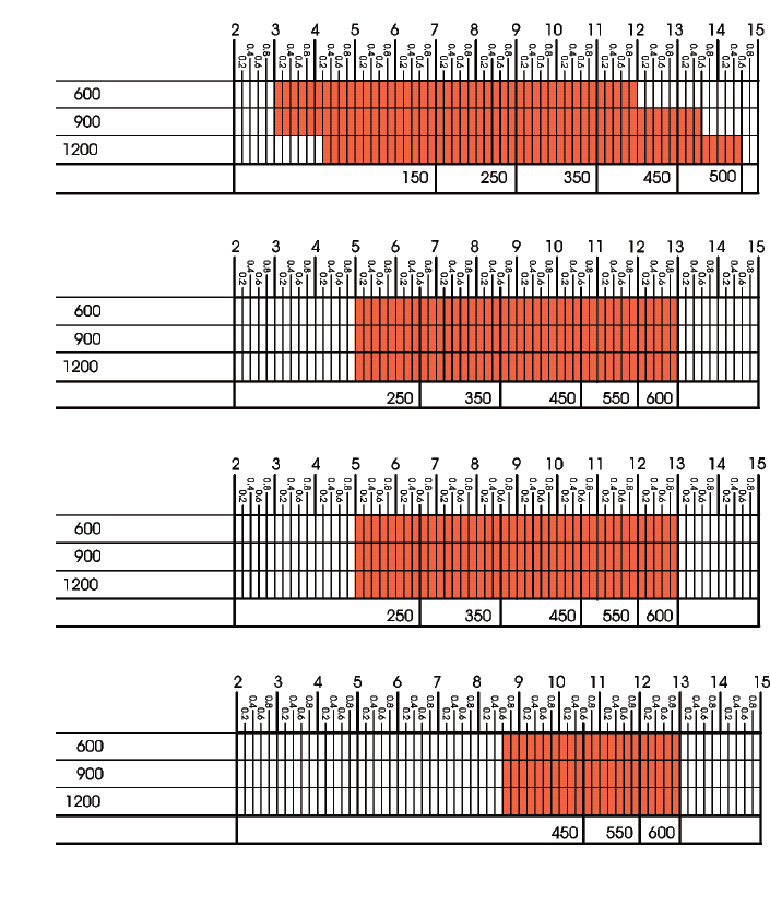 .14 Μηχανισμοί ανακλινόμενων πορτών PARALLEL SALICE Πίνακες υπολογισμού δύναμης (Ν) για τα πιστόνια αερίου.