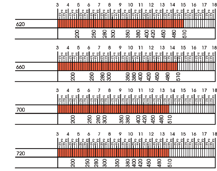 .16 Μηχανισμοί ανακλινόμενων πορτών FLAP SALICE Πίνακες υπολογισμού δύναμης (Ν) για τα πιστόνια αερίου.