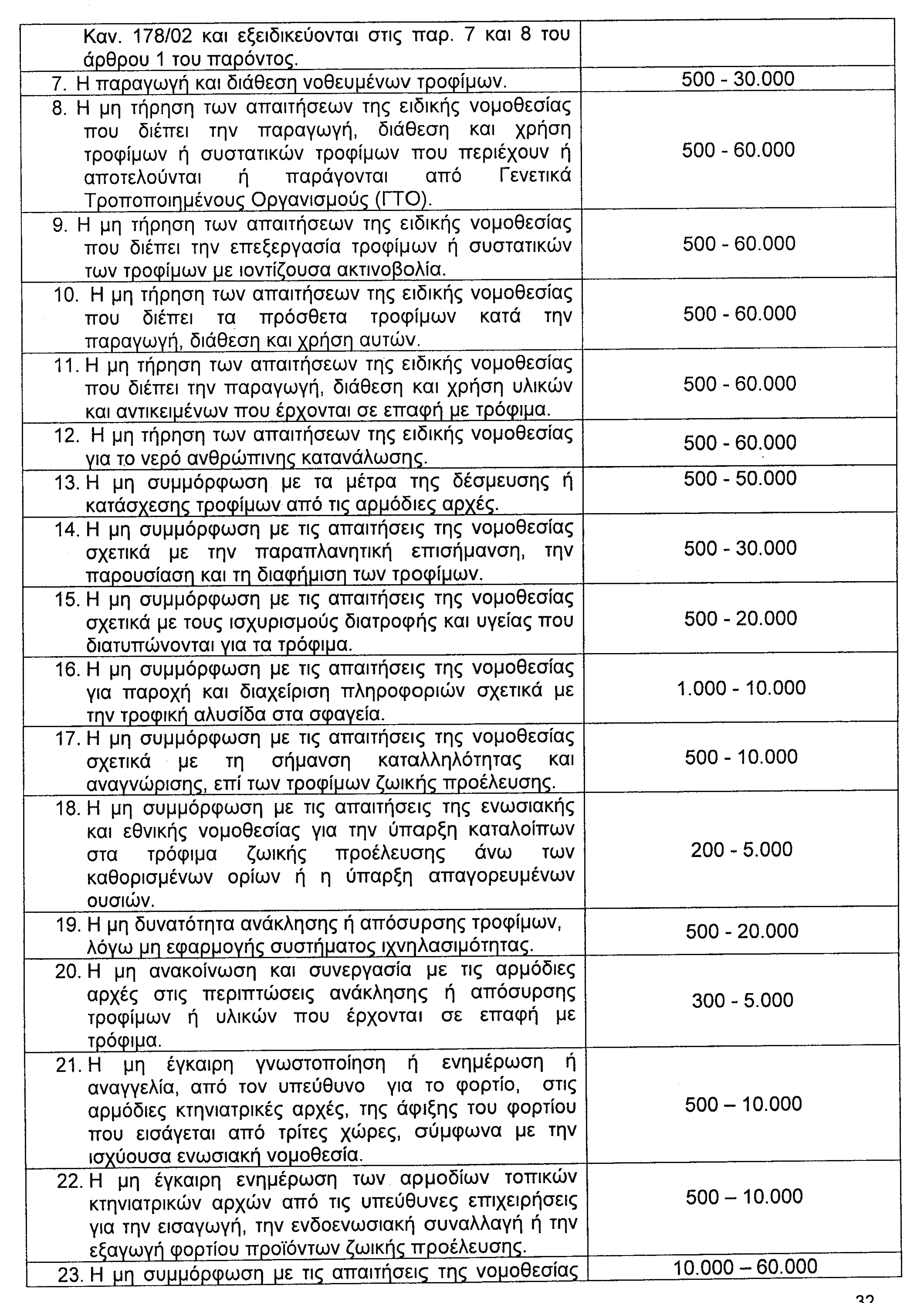 518 ΕΦΗΜΕΡΙΣ ΤΗΣ