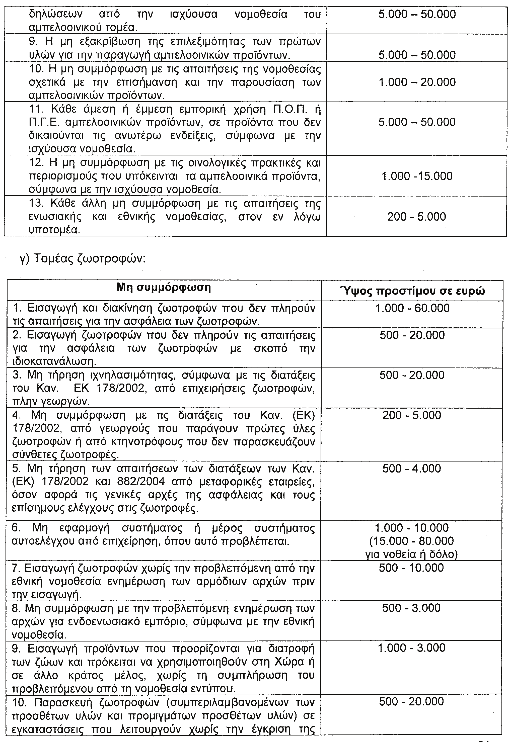 520 ΕΦΗΜΕΡΙΣ ΤΗΣ