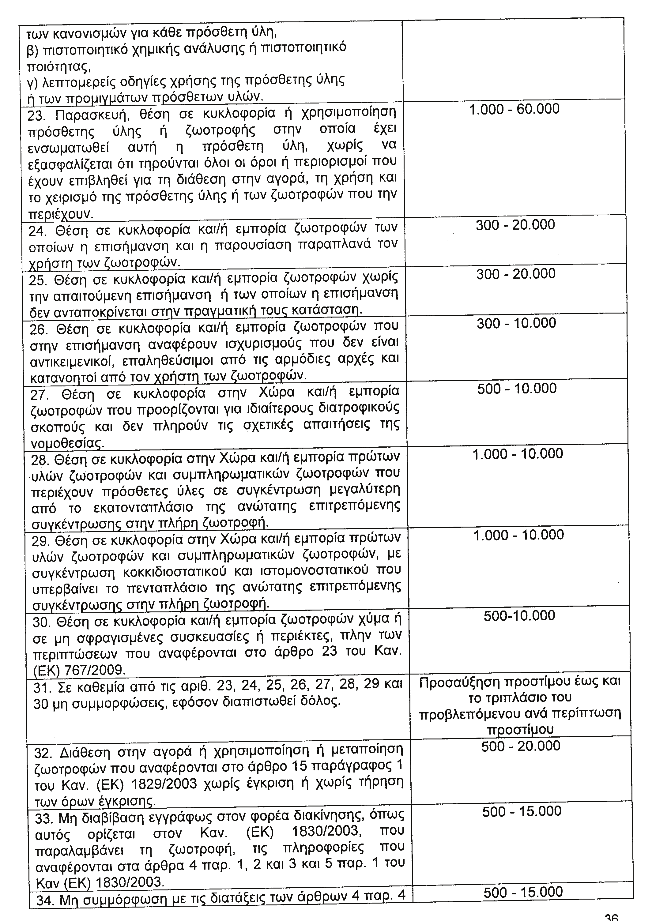 522 ΕΦΗΜΕΡΙΣ ΤΗΣ