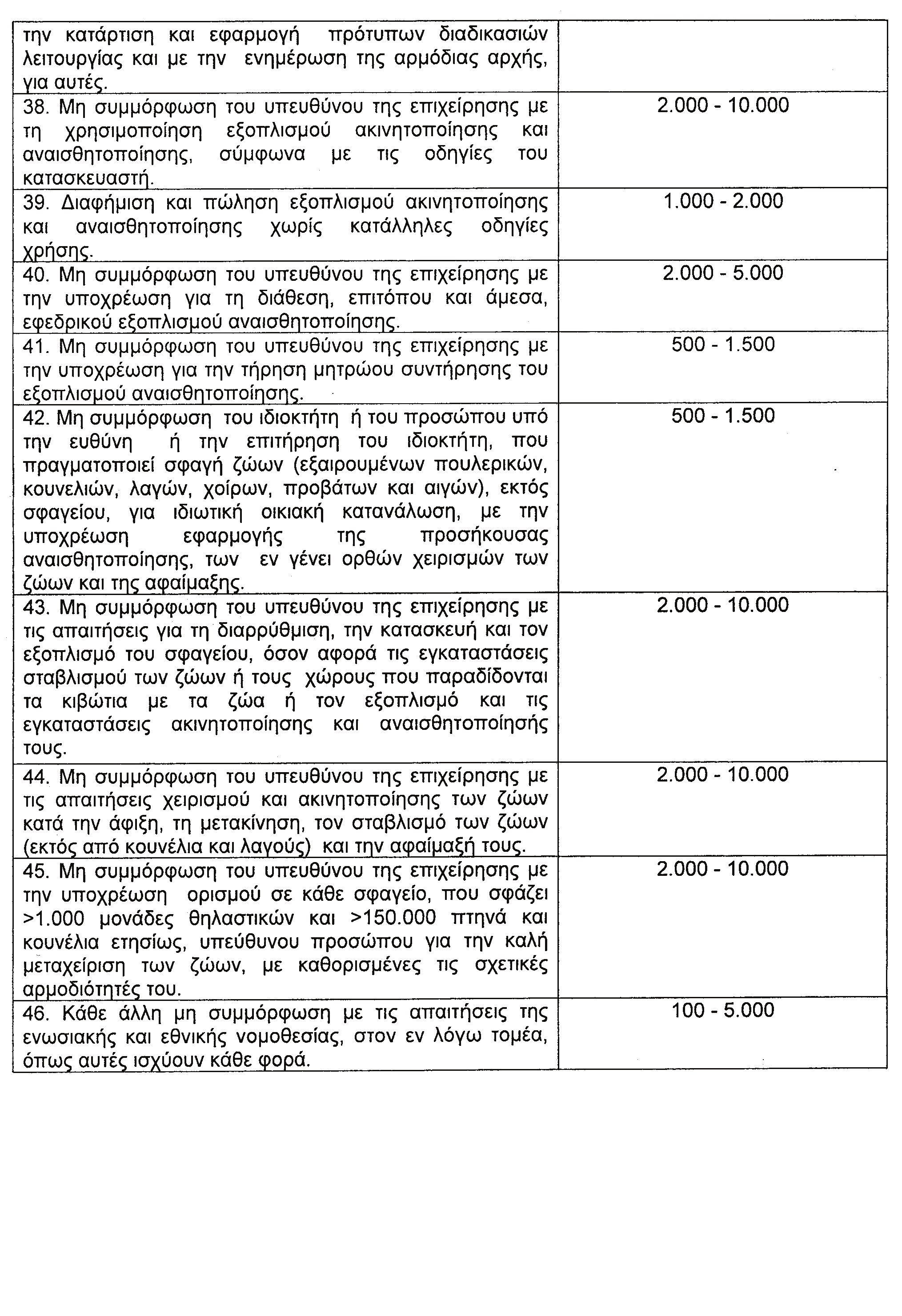 532 ΕΦΗΜΕΡΙΣ ΤΗΣ