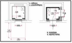 Άρα γίνεται φανερό, ότι είναι αναγκαίος ο σχεδιασμός και η κατασκευή όλων των κτιρίων - Δημόσιων και Ιδιωτικών καθώς και των ελεύθερων χώρων, να γίνονται έτσι ώστε να μπορούν να κινηθούν όλοι οι