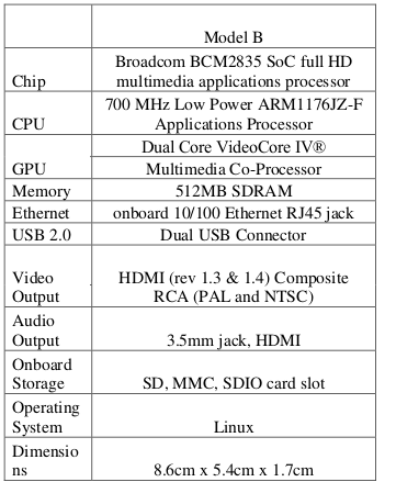 Το όλο ςφςτθμα τροφοδοτείται με 5V μζςω micro-usb κφρασ ι μζςω των αντιςτοίχων pin τροφοδοςίασ επάνω ςτθν πλακζτα.