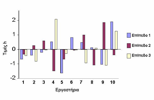 αναπαραγωγιµότητας των εργαστηριακών εξετάσεων, ελτ. Ελλην. Μικροβ. Εταιρ., Ιαν.-Φεβρ. 00, 46 (): 7-86.