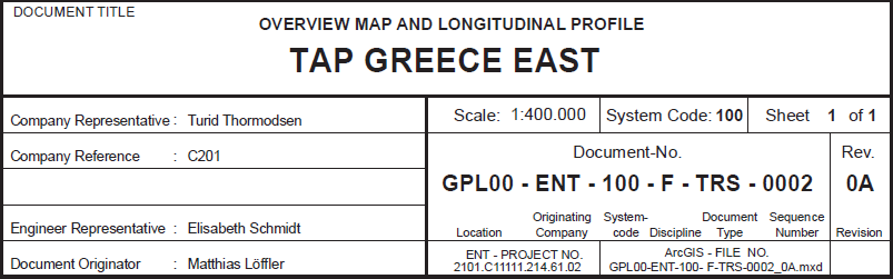 ΥΠΟΜΝΗΜΑ: TAP Ελληνικό Ανατολικό Τμήμα Πηγή Ύδατος (βασική)