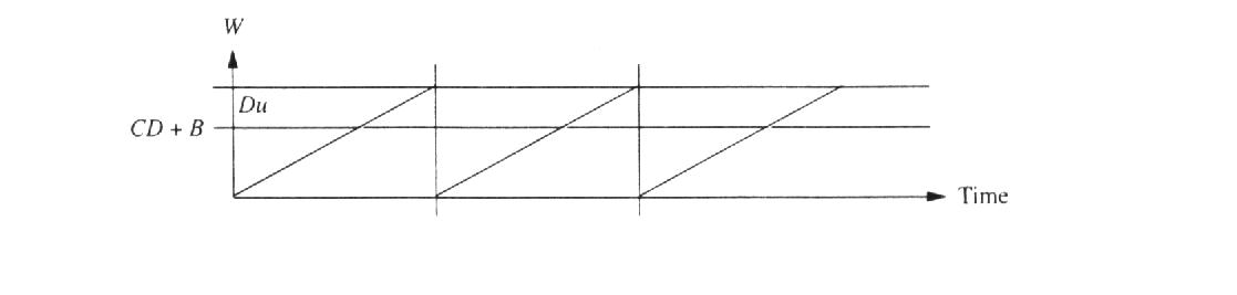 υπάρχουν απώλειες Μέσο παράθυρο περίπου ίσο µε (CD+B+Du)/2 W=CD+B-> απώλεια W=CD+B+Du όταν γίνει γνωστό στην πηγή
