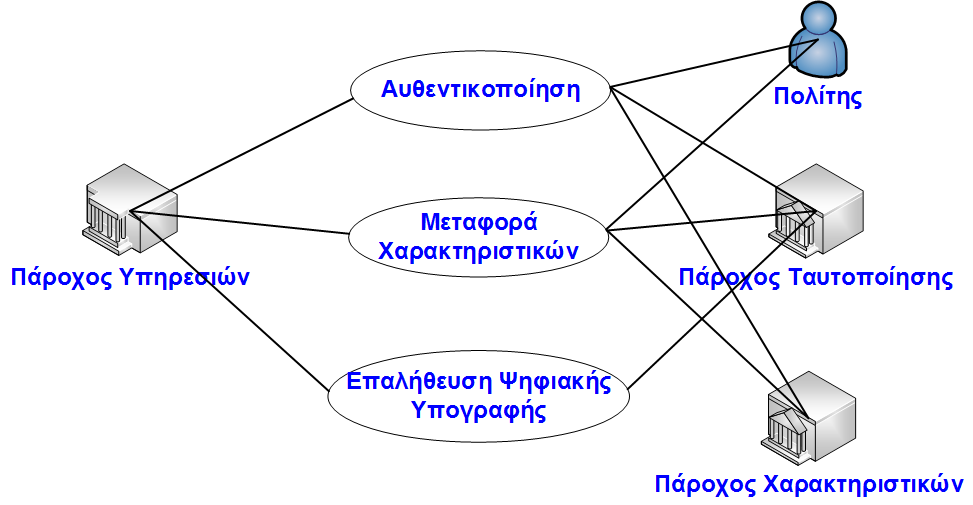 Κεφάλαιο 6 ΑΝΑΛΥΣΗ ΑΠΑΙΤΗΣΕΩΝ & ΑΡΧΙΤΕΚΤΟΝΙΚΗ ΔΙΑΛΕΙΤΟΥΡΓΙΚΩΝ ΥΠΟΔΟΜΩΝ ΗΤ 6.