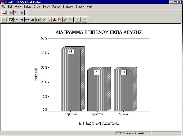 1.1.5.5 UΠαράθυρο Συντάκτη Επεξεργασίας Γραφηµάτων (Chart Editor) Ο Chart Editor χρησιµοποιείται στη διαχείριση και καθορισµό διαγραµµάτων και γραφηµάτων.