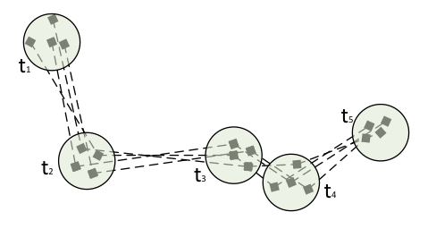 6 συλλογικής µετακίνησης» (collective mobility patterns).