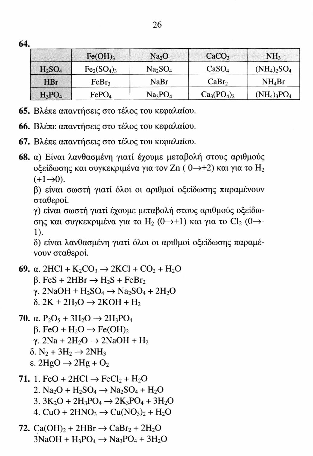 27 Al(OH) 3 + 3HNO 3 -» Al(NO 3 ) 3 + 3H 2 0 73. α) NH 3 + HCl -» NH 4 Cl β) 3NH 3 + H 3 PO 4 (NH 4 ) 3 PO 4 74.