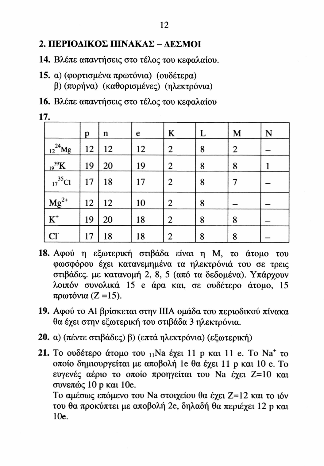 12 2. ΠΕΡΙΟΔΙΚΟΣ ΠΙΝΑΚΑΣ - ΔΕΣΜΟΙ 14. Βλέπε απαντήσεις στο τέλος του κεφαλαίου. 15. α) (φορτισμένα πρωτόνια) (ουδέτερα) β) (πυρήνα) (καθορισμένες) (ηλεκτρόνια) 16.