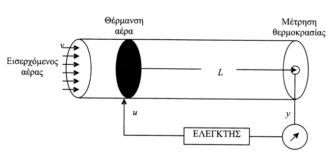 θέρμανσης.