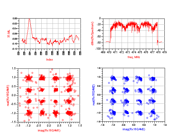 (Fixed) Εικόνα 26: Για Rural