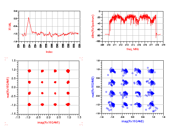 Εικόνα 29: Για Free Space