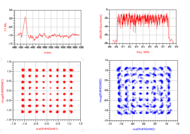 Εικόνα 43: Για Typical Suburban