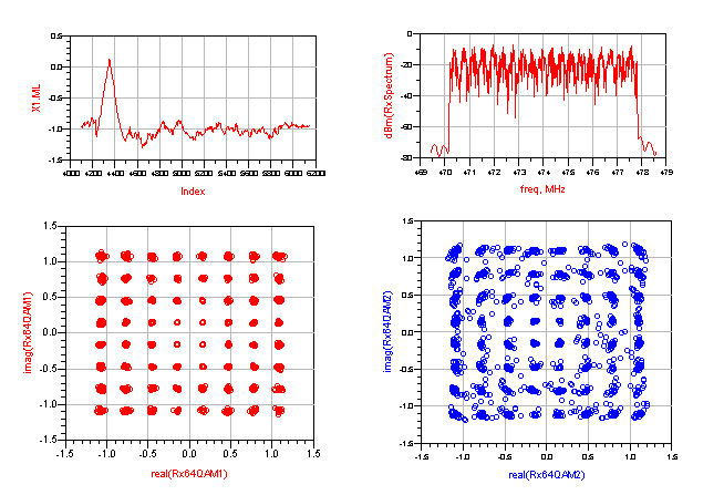 Εικόνα 44: Για Typical Suburban