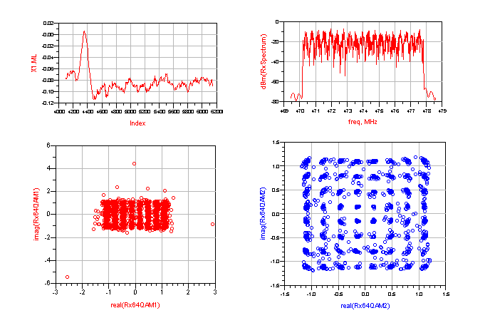 Εικόνα 45: Για Free Space