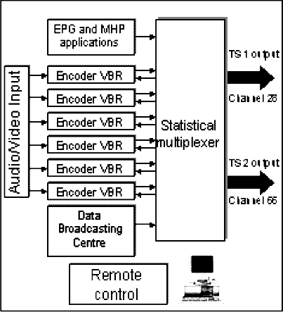 ρεσιών και εφαρμογών DVB-T.
