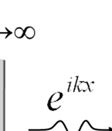 (4) Για Ε> >U(x ) το σωματίδιο δεν περιορίζεται σε πεπερασμένο χώρο (αν και κλασικά απαγορευμένες περιοχές του χώρου μπορεί να υπάρχουν και σεε αυτή την