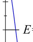 Το απο- τέλεσμα αυτό συμφωνεί απόλυτα με γειας Ε<U max.