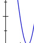 Η πυκνότητα πιθανότητας ψ για την περίπτωση Ε=U max / και τον Α i αυθαίρετα επι-