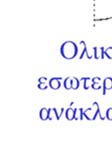 την ίδια τη ορμή του σωματιδίου, απαιτείται (δηλαδή, U max x-ε) ώστε το