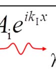 μα (vasct wav) το οποίο διεισδύει στον αέρα (Σχ. 8(γ)).