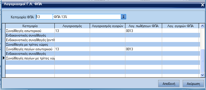 ATLANTIS ERP 169 Λογαριασµοί Γ.Λ. Φ.Π.Α. Η επιλογή αυτή σας επιτρέπει να αντιστοιχήσετε τα καθεστώτα Φ.Π.Α. µε τους λογαριασµούς λογιστικής που θα ενηµερώνουν για κάθε κατηγορία συναλλαγών.