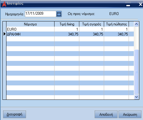 ATLANTIS ERP 32 Ισοτιµίες Με την επιλογή αυτή διαχειρίζεστε τις τιµές συναλλάγµατος (τιµή fixing, τιµή αγοράς, τιµή πώλησης) ανά ηµέρα για τα νοµίσµατα που υπάρχουν στον αντίστοιχο πίνακα σε σχέση µε