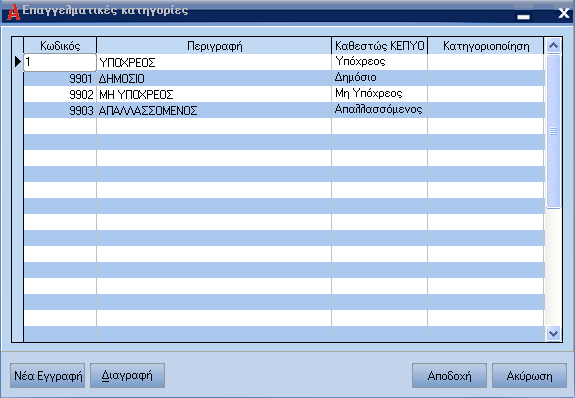 ATLANTIS ERP 36 Επαγγελµατικές κατηγορίες Με την επιλογή αυτή διαχειρίζεστε τον πίνακα µε τις επαγγελµατικές κατηγορίες των πελατών / προµηθευτών.