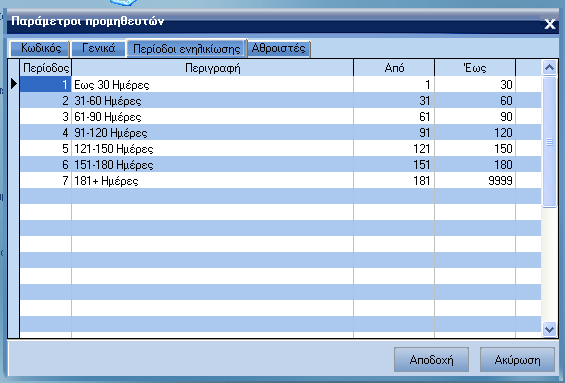 ATLANTIS ERP 54 Αντιστοίχηση παραστ.