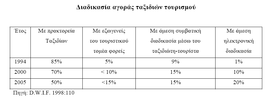 ηελ ειιεληθή αγνξά, αλ θαη ηα ειεθηξνληθά ζπζηήκαηα θξάηεζεο ζέζεσλ δελ αμηνπνηνχληαη ζην ζχλνιν ησλ δπλαηνηήησλ ηνπο απφ ηνπο ρξήζηεο, ε αλάπηπμή ηνπο ηδηαίηεξα ηελ δεθαεηία ηνπ 90 ήηαλ ηαρχηαηε.