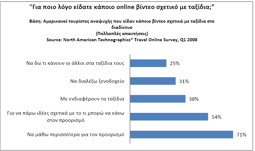 Γηα ηελ αιιειεπίδξαζε κε ην ρξήζηε ζπλήζσο ρξεζηκνπνηνχληαη νζφλεο αθήο (touch screens). Οη νζφλεο αθήο είλαη εηδηθέο νζφλεο πνπ ελεξγνπνηνχληαη κε ηελ πίεζε πνπ αζθείηαη ζηελ επηθάλεηά ηνπο.