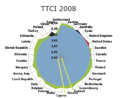 Δηθόλα 2: Η ζέζε ηεο Διιάδαο κε βάζε ην δείθηε πηνζέηεζεο Τερλνινγηώλ Πιεξνθνξηθήο θαη Δπηθνηλσληώλ κέψεις και προβληματισμοί Δίλαη γεληθή ε παξαδνρή φηη ε ηερλνινγία απνηειεί ην κέιινλ ηεο αλάπηπμεο