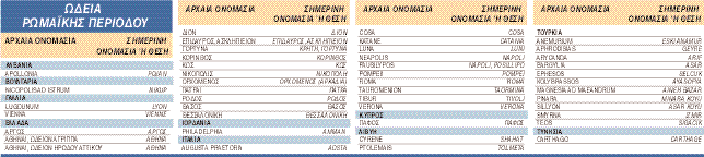 αιώνα, αλλά στη θέση του υπήρχε άλλο