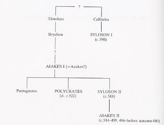 La justice divine ; le cas de Polycrate 5 τὸν Ὀροίτεω παρελθόντα διαλέγεσθαι καὶ τὸν Πολυκράτεα (τυχεῖν γὰρ ἐπεστραμμένον πρὸς τὸν τοῖχον) οὔτε τι μεταστραφῆναι οὔτε [τι] ὑποκρίνασθαι.