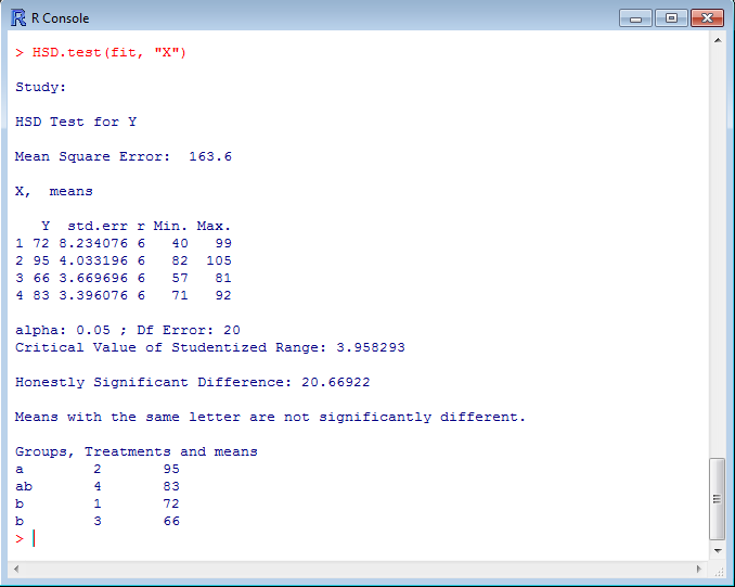 2.3 Η μέθοδος της Έντιμης Σημαντικής Διαφοράς (HSD Tukey) Με την εντολή HSD.test(fit, "X"), προχωρούμε στις συγκρίσεις των μέσων των επεμβάσεων με την μέθοδο Tukey.