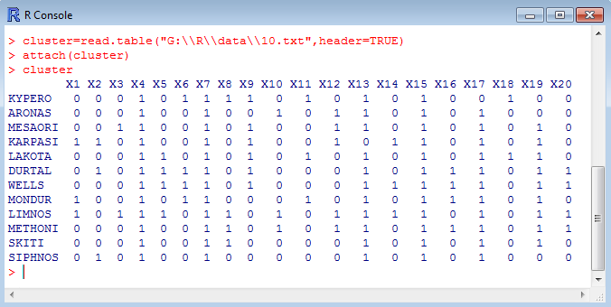 12. Ιεραρχική Ανάλυση συστάδων (Hierarchical Cluster Analysis) Τα δεδομένα προέρχονται από πείραμα ταυτοποίησης ποικιλιών σίτου μετά από διαχωρισμό των υποκλασμάτων της γλιαδίνης, με ηλεκροφόρηση.