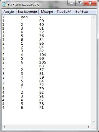 Η εργασία ορίζετε ως ets, ενώ με την εντολή E:\\R\\data\\ets.txt ορίζετε η διεύθυνση στην οποία έχουμε αποθηκεύσει το αρχείο κειμένου με τα δεδομένα.
