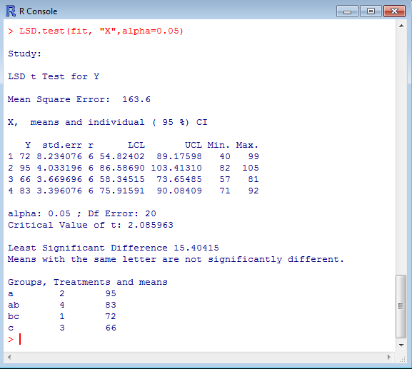 2.1 Η μέθοδος της Ελάχιστης Σημαντικής Διαφοράς (Least Significance Difference) Δίνοντας την εντολή LSD.test(fit, "X", alpha=0.05), όπου alpha=0.